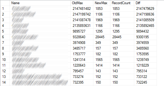 Result of defragmenting identity values in T-SQL