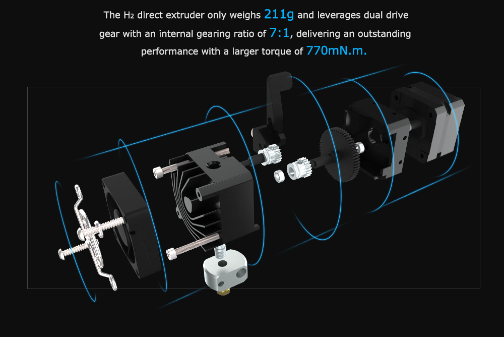 BIQU H2 direct drive extruder review: A direct drive without compromises?