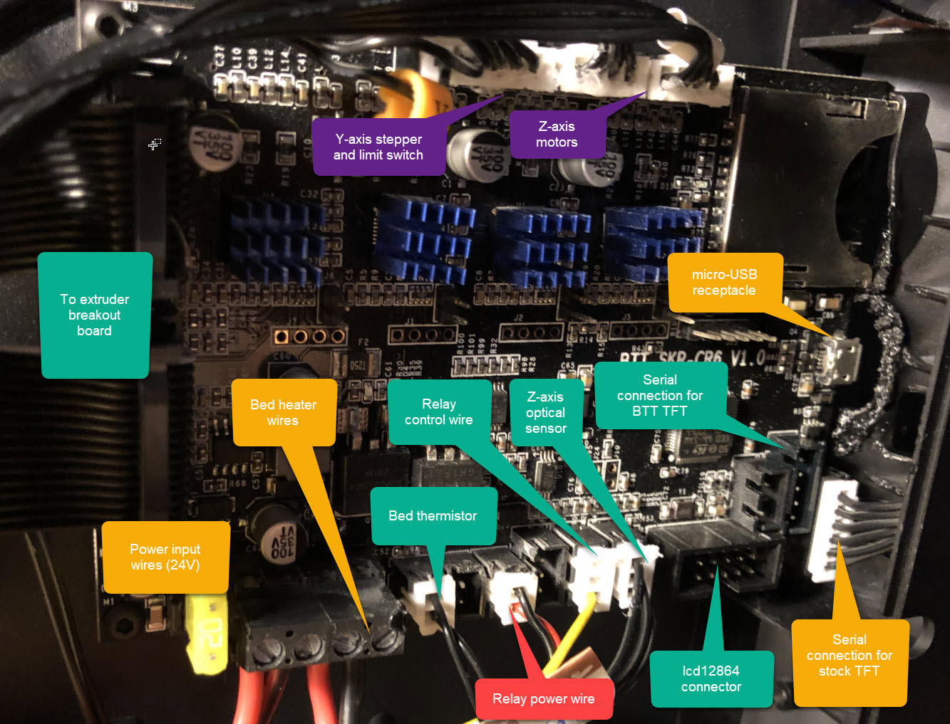 Creality CR10 Smart motherboard replacement - BTT SKR CR6 wiring diagram