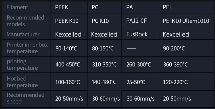 H2 packaging - suggested filaments like PEEK, PC, PA/Nylon