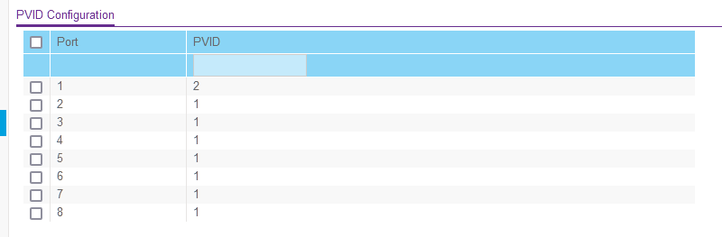 VLAN configuration in Netgear switches