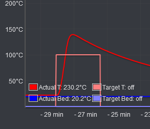 "PID Autotune failed! Temperature too High!" How to PID tune a high watt heater